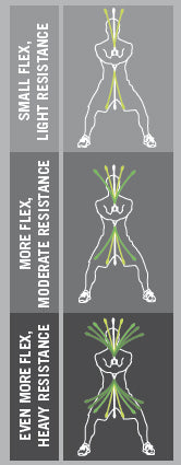 How Bodyblade Works