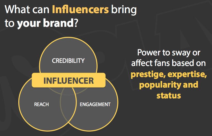 what can influencers bring to your brand?