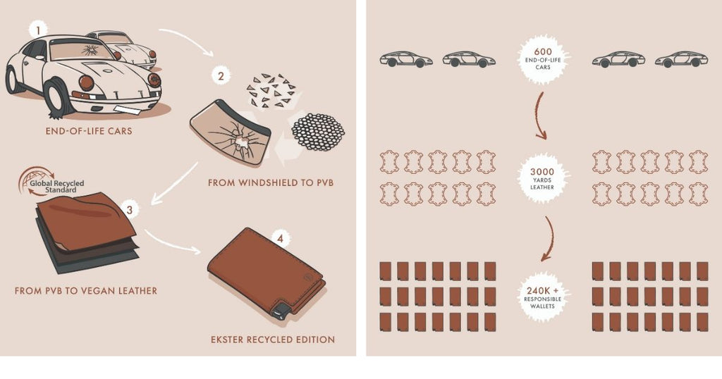 How Vegan leather is created from car windshields