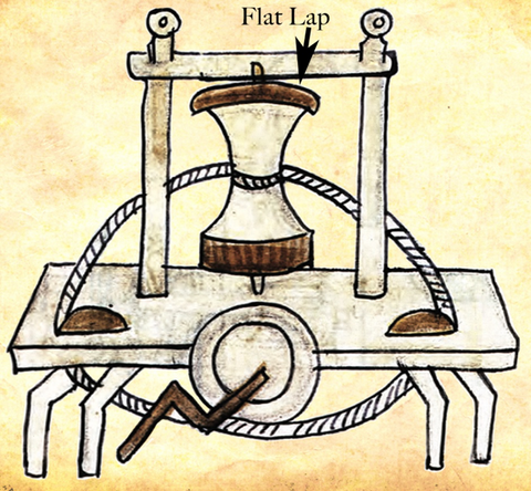 Diagram of early cutting machine