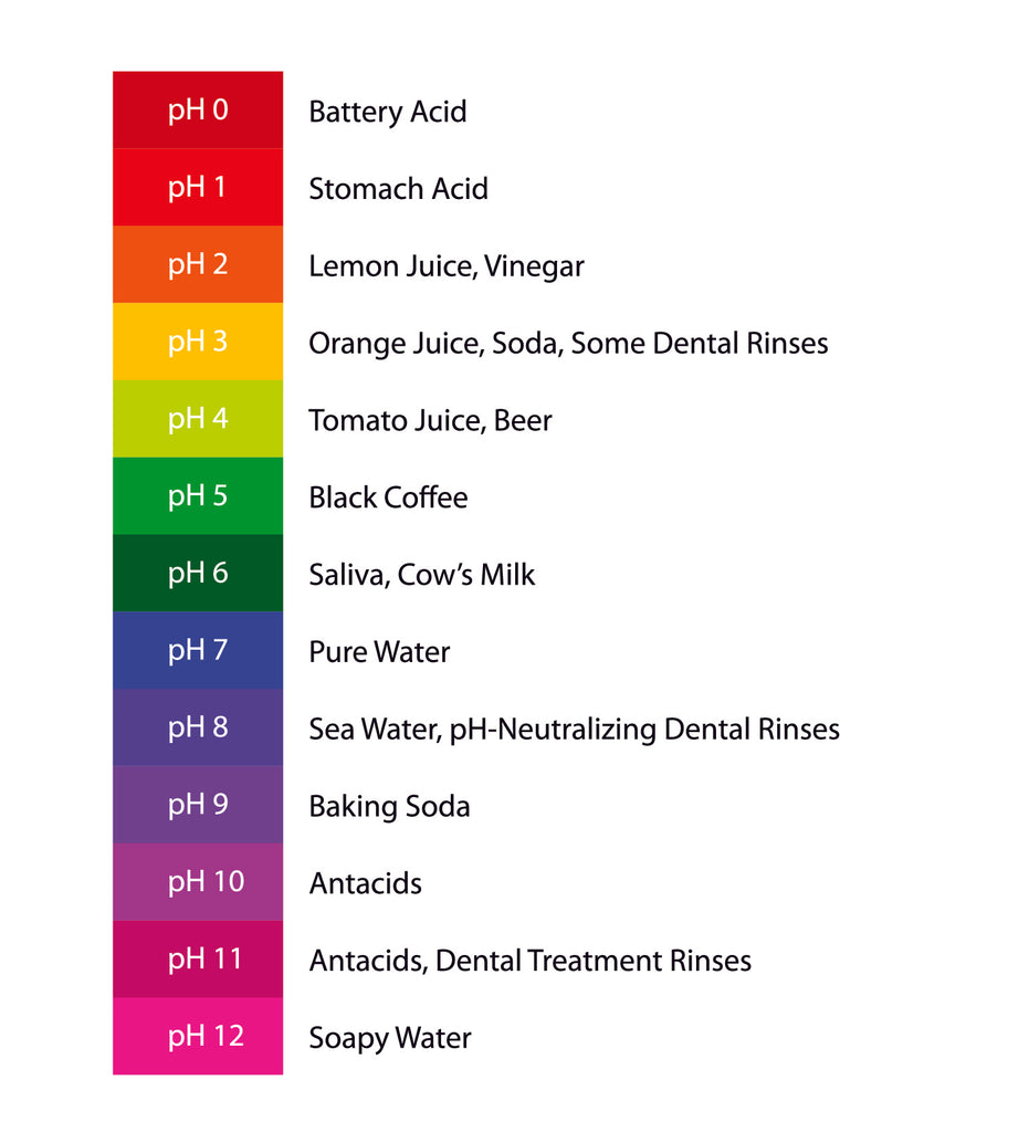 pH color chart