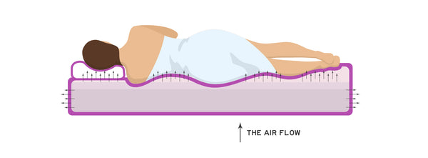 Illustration of a foam mattress