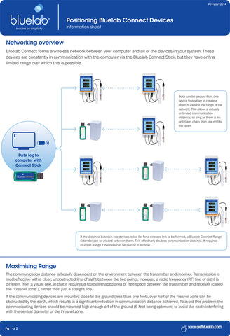 Bluelab Mexico ph Controller Connect