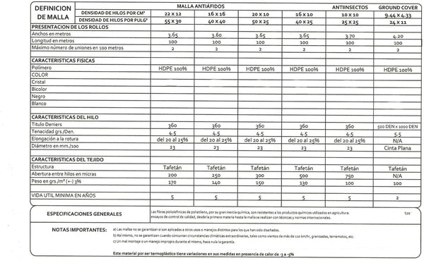 ficha tecnica malla