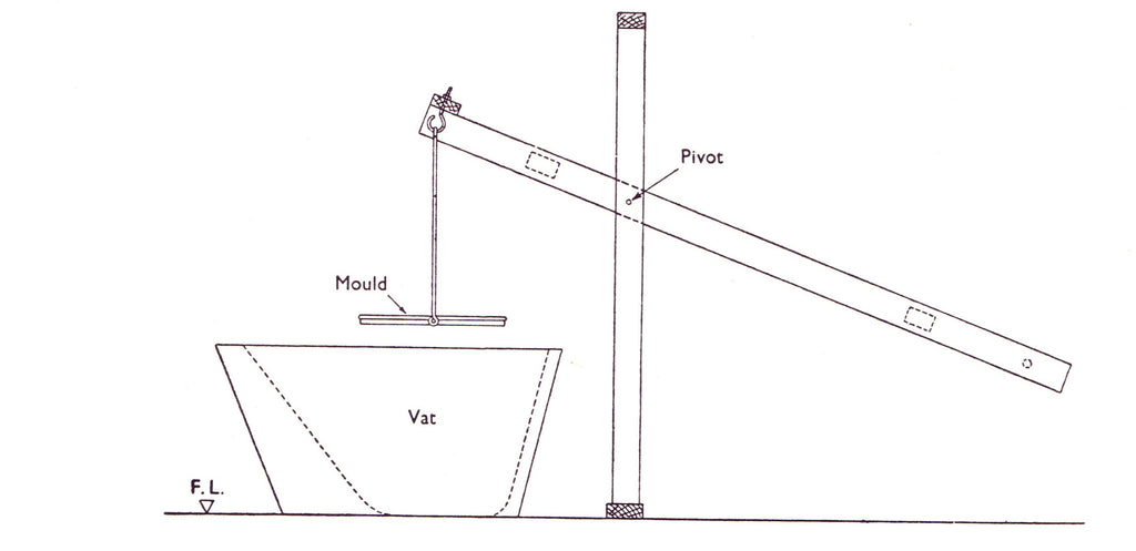 Side schematic of Whatman's Contrivance