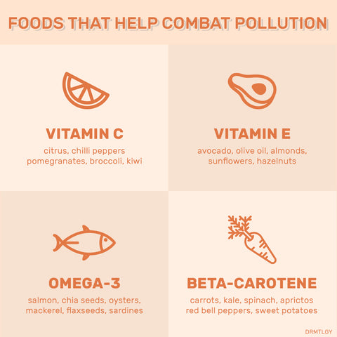 Foods to help fight pollution