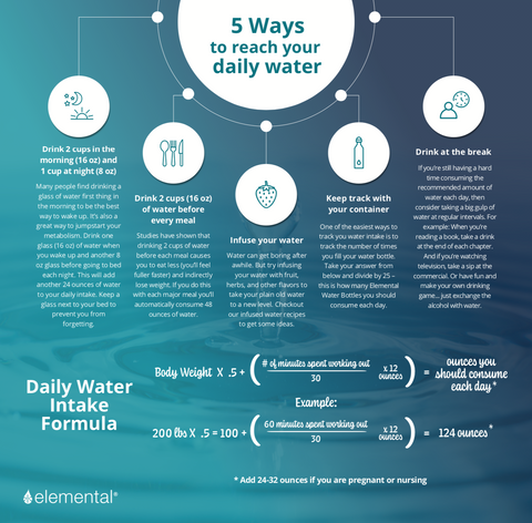 5 Ways to Reach Your Daily Water Intake PDF