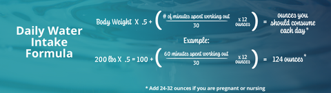 Daily water intake formula