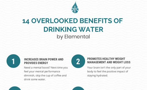 Benefits of Water Diagram
