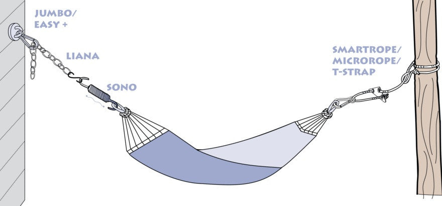 Hanging A Hammock With Accessories