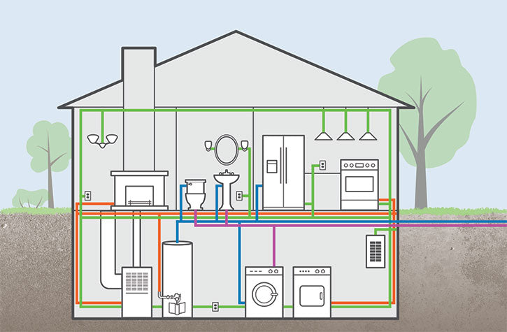 Complete Line Repair