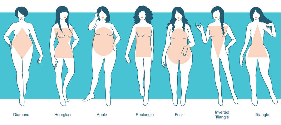 body types