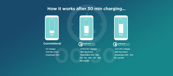 Why you need quick charge power bank?