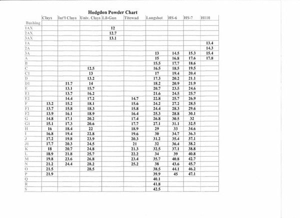 Hodgens Powder Chart