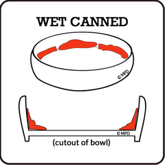 the CAT TONGUE, problems with other bowls, flat, shallow, wide, too deep, round bottom, too small, wet canned food