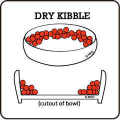 the CAT TONGUE, problems with other bowls, dry kibble, move, roll across, flat, wide bowl, leave the sides