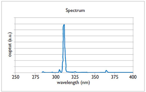 UVB Narrowband bulb wavelength