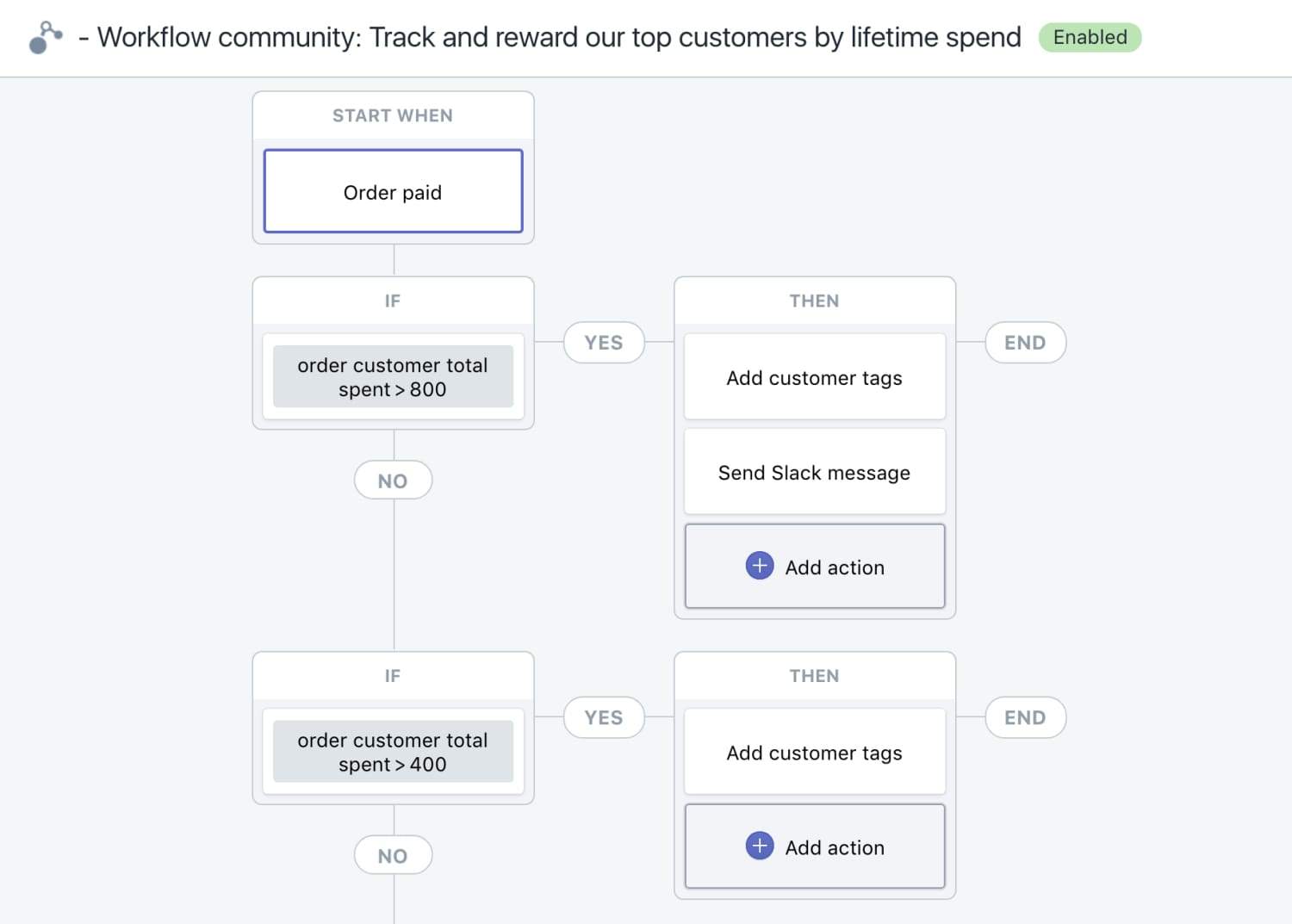 Shopify Plus Flow example for high-value customers