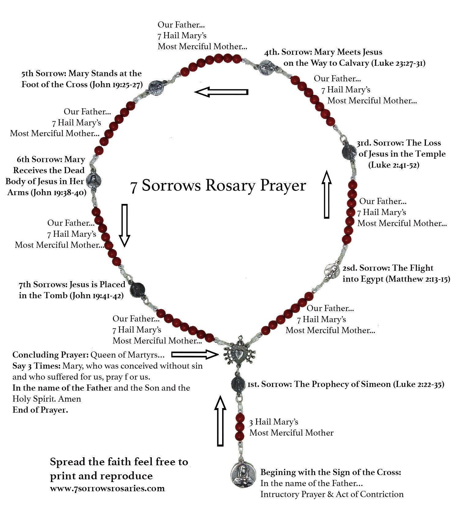 how-to-pray-the-seven-sorrows-rosary-of-mary-diagram-7-sorrows-rosaries