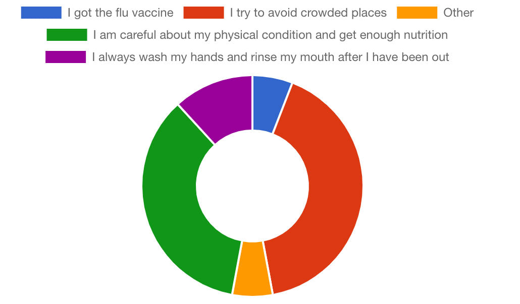 September 2019 GOO.N Baby Survey Result