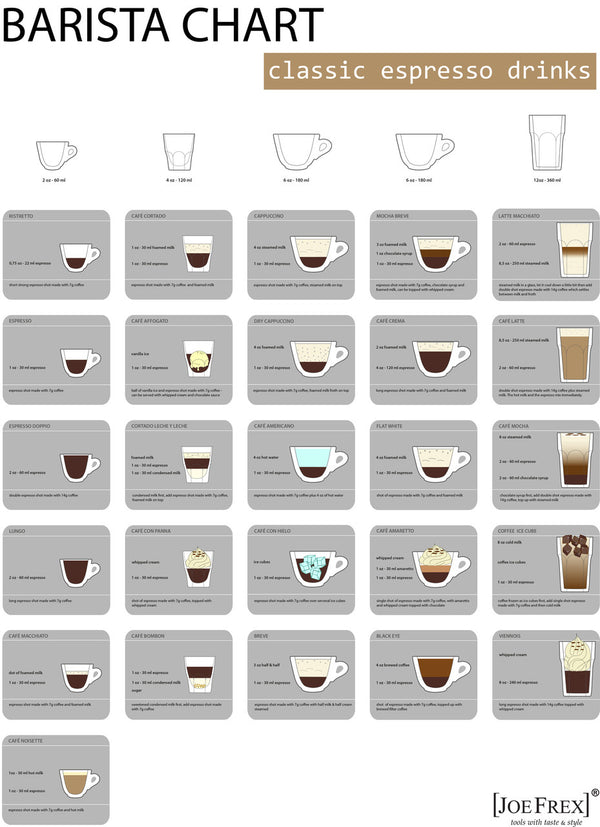 Barista Chart 70cm x 100cm by Joe Frex My Espresso Shop