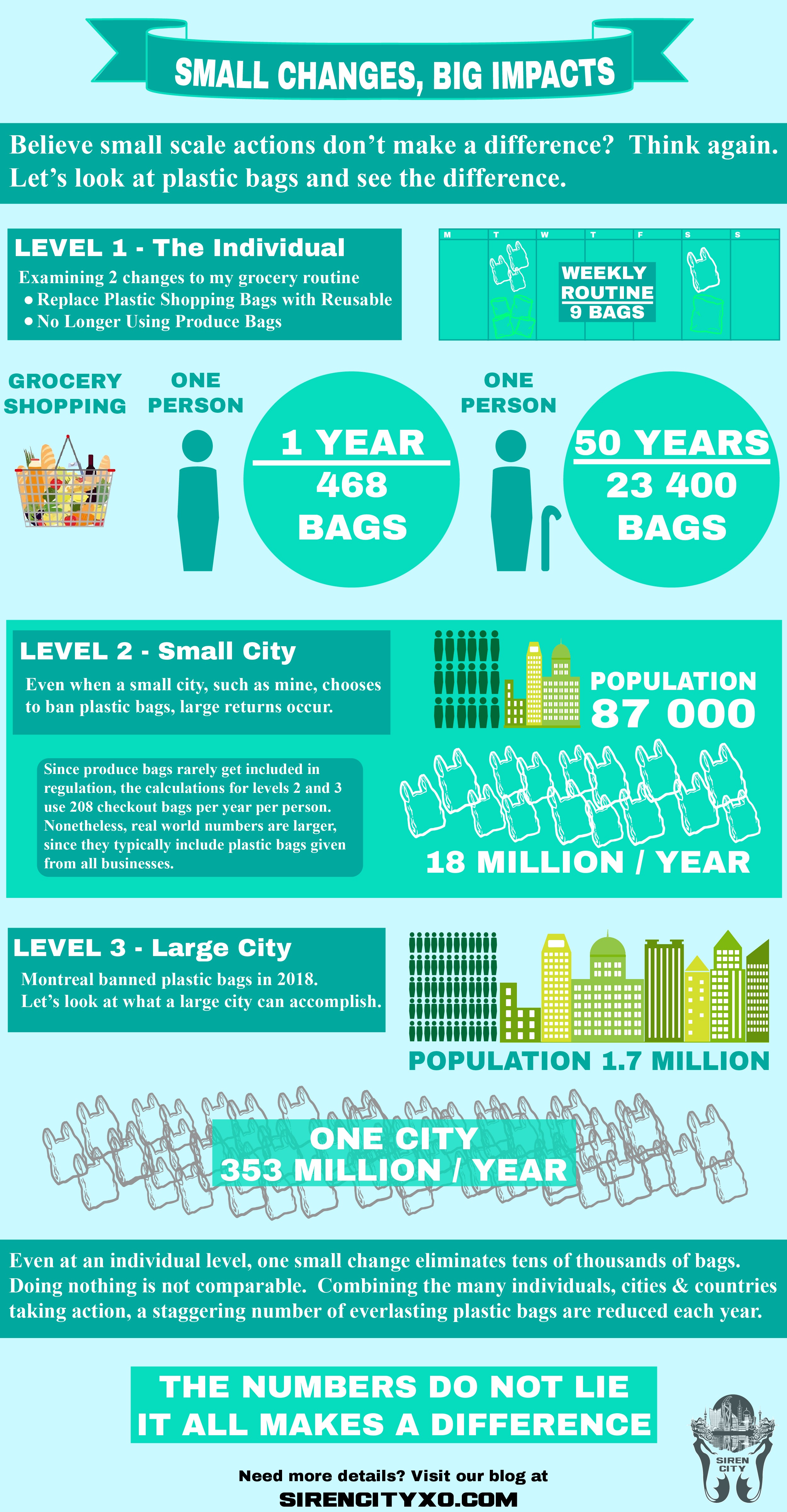Plastic Bag Infograph