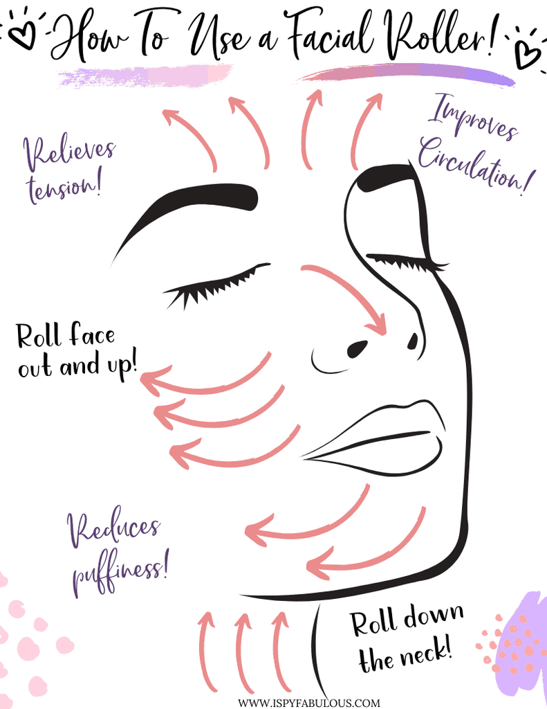 Diagram of how to use a facial roller tool using arrows on a cartoon face indicating directions to roll.