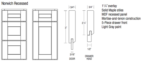 norwich recessed gray shaker door and drawer profile