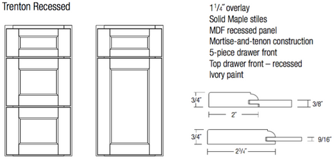 trenton recessed door and drawer specifications and profile