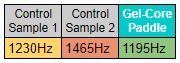 Paddle Frequency Comparison