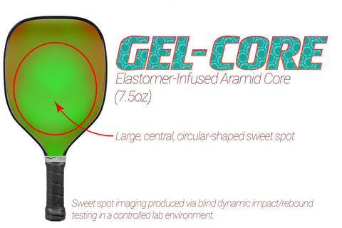 Gel-Core Pickleball Paddle Tech