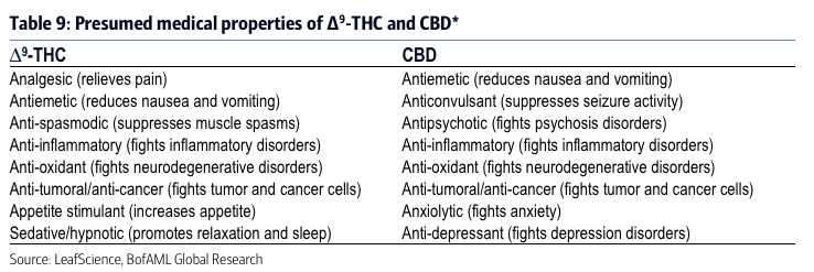 THC vs CBD cannabinoids 