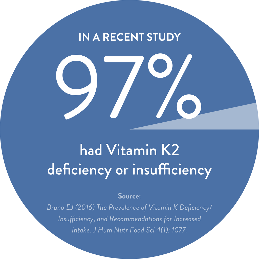 Vitamin K2 deficiency prevalence