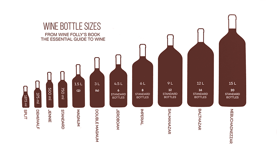 wine folly bottle size