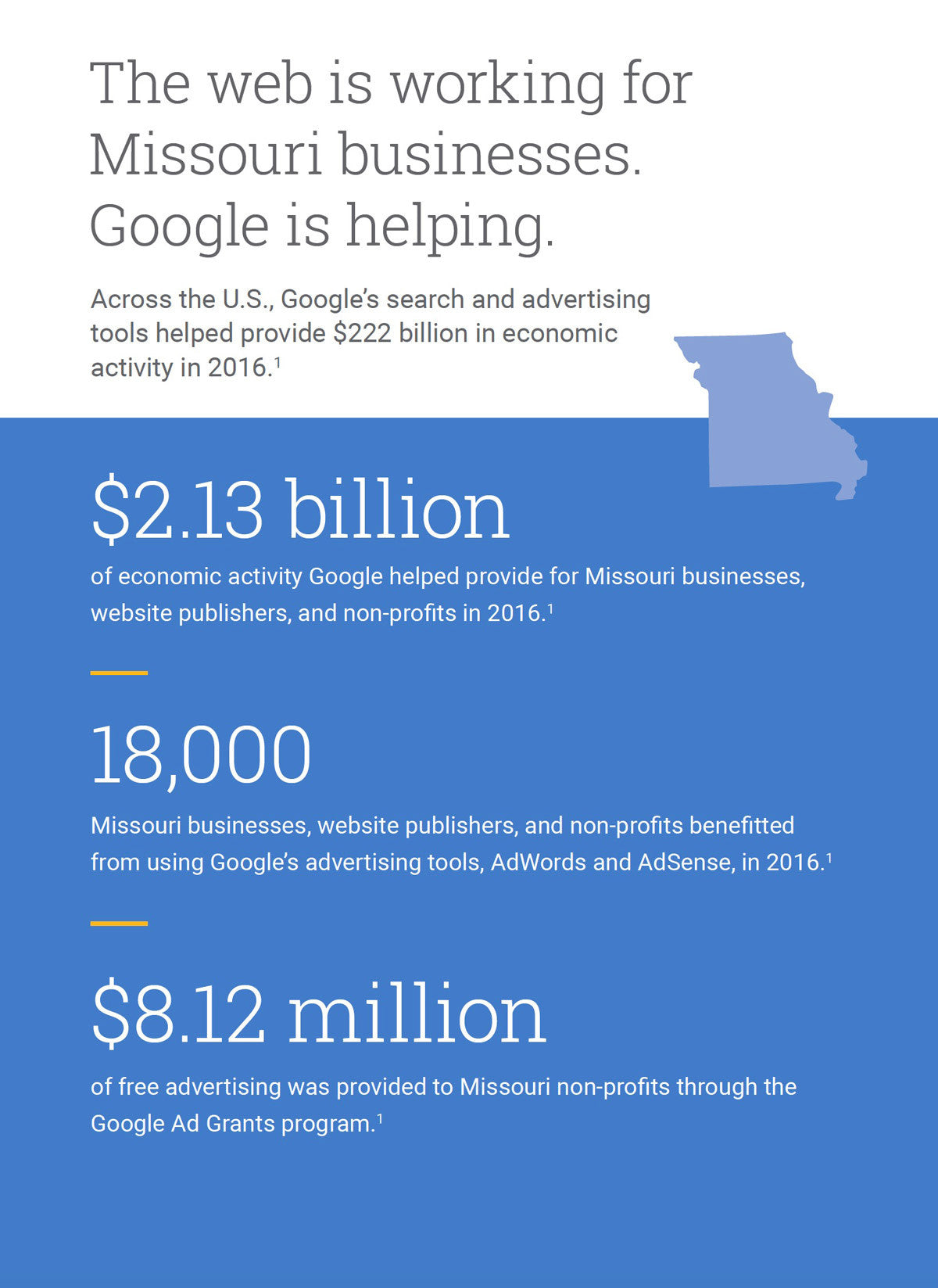 Google Economic Impact Report - Missouri