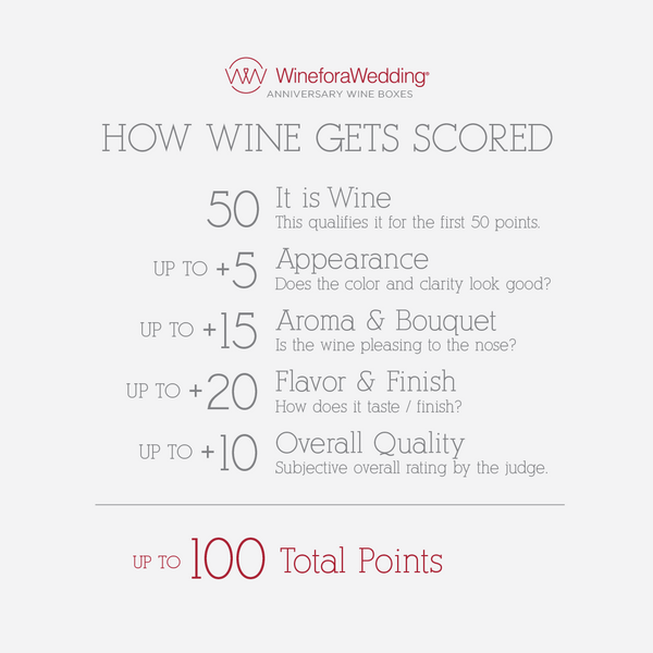 How wine is scored