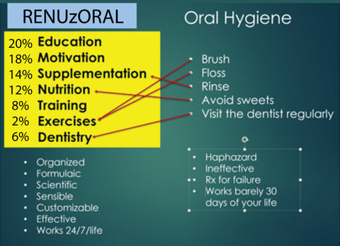 Dental fitness components