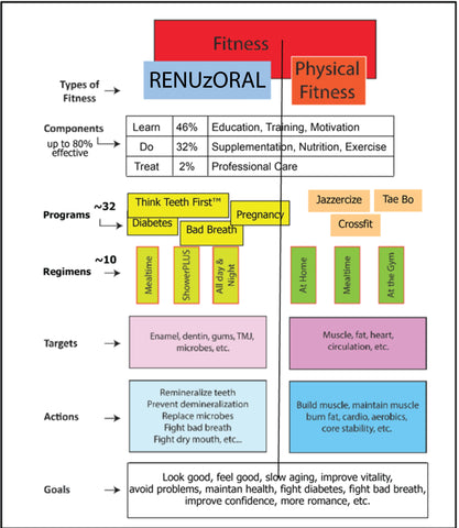 The RENUzORAL Method