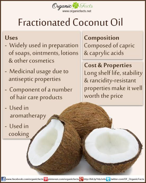Fractionated coconut oil uses, composition, cost and properties.