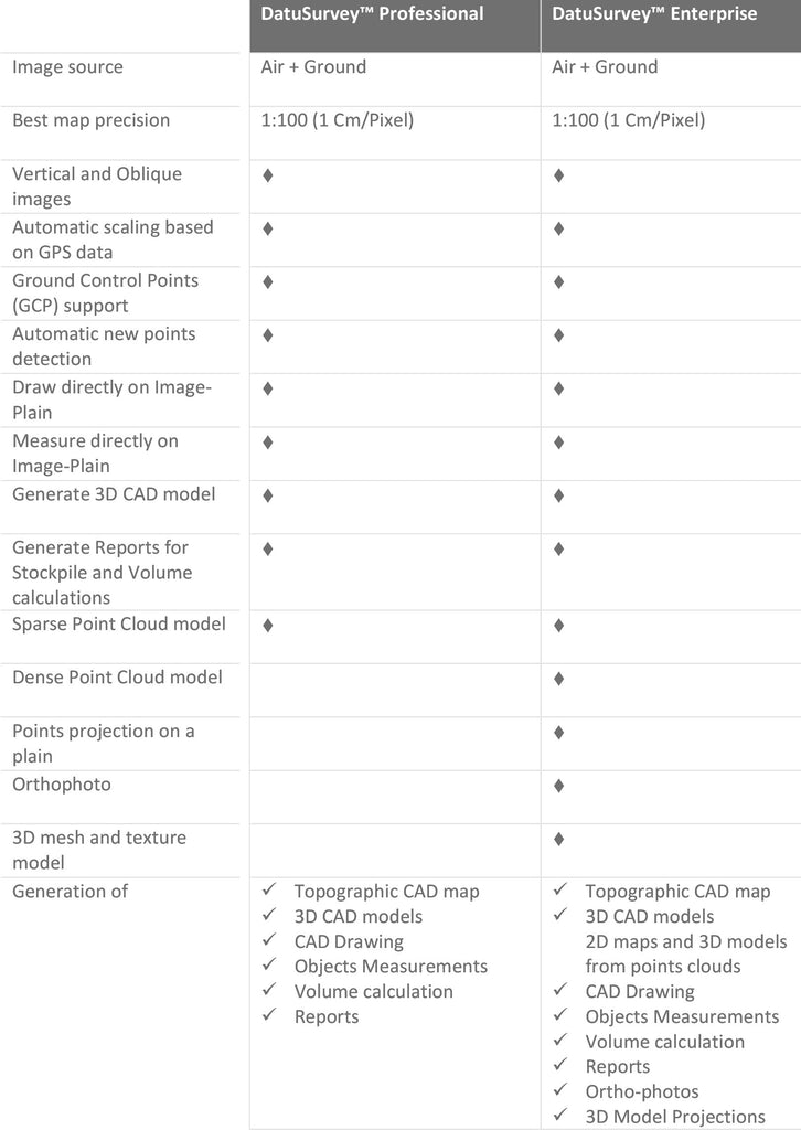 DatuSurvey Enterprise Photogrammetry Software