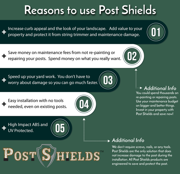 Post Shields Reasons To Buy