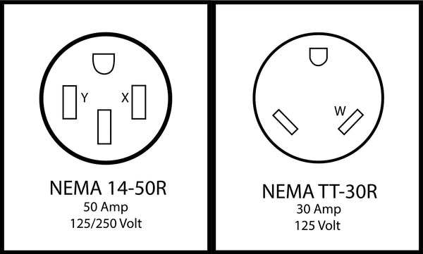 NEMA 14-50R and NEMA TT-30R comparison 