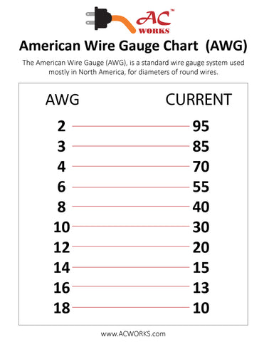 AWG American Wire Gauge Chart