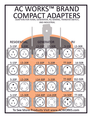 AC Works brand compact adapters