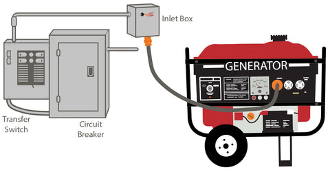 AC WORKS Transfer Switch Diagram 