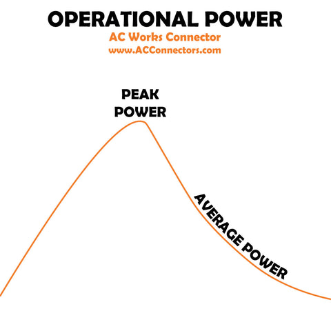 Operational Power | AC Works | ACConnectors - Peak Power Average Power