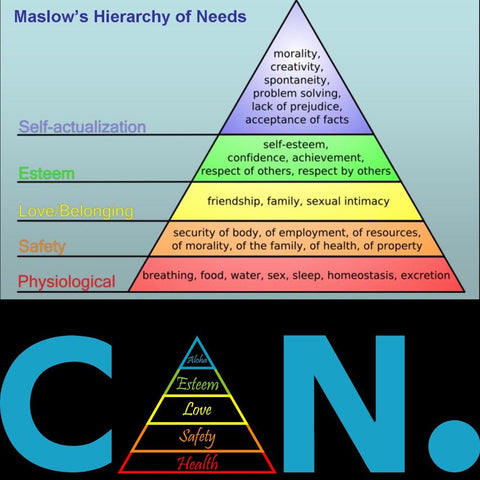 Maslow - Can