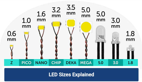 LED Sizes Explained