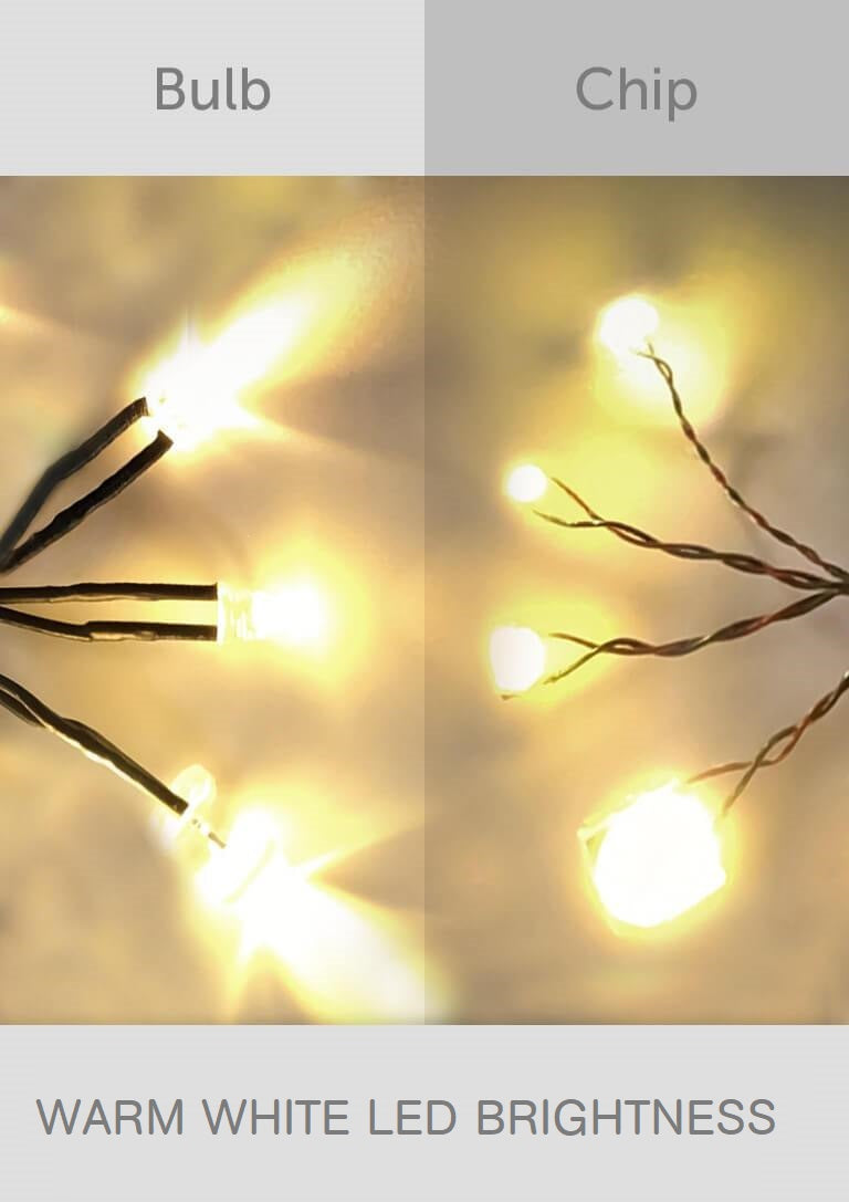 Warm LED Brightness Comparison