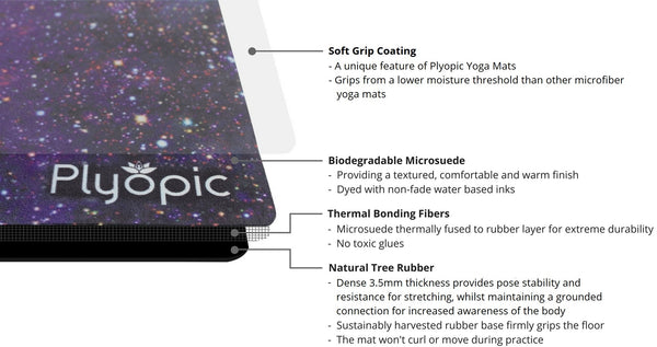 Plyopic All In One Mat Nebula Layer Detail Diagram